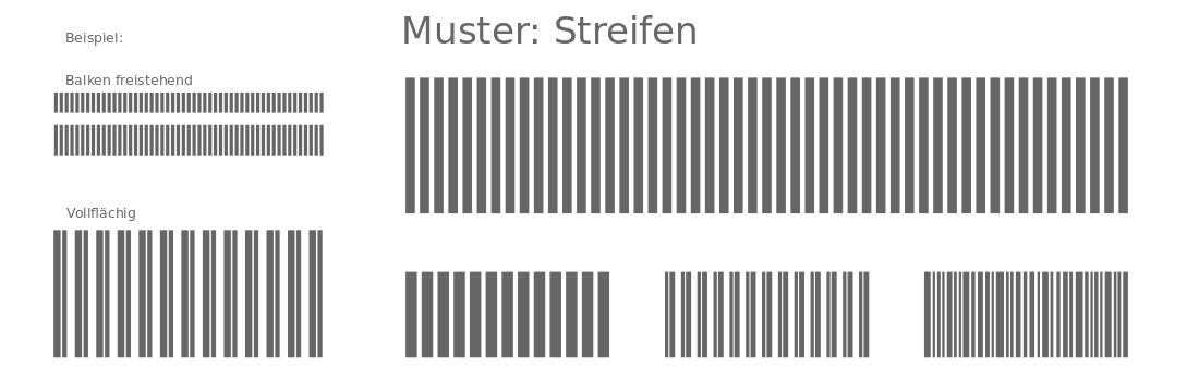 Dekor Streifen